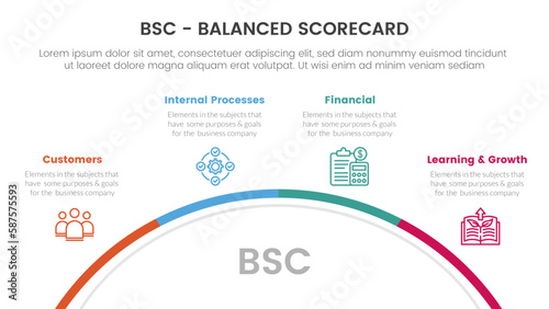 bsc balanced scorecard strategic management tool infographic with half circle circular information concept for slide presentation