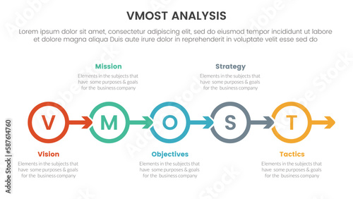 vmost analysis model framework infographic 5 point stage template with circle arrow right direction information concept for slide presentation