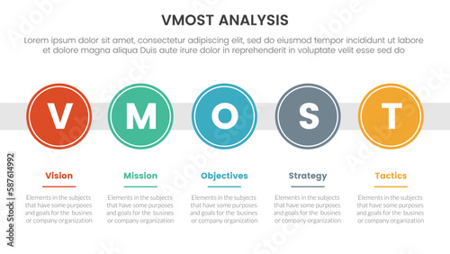 vmost analysis model framework infographic 5 point stage template with big circle timeline right direction information concept for slide presentation