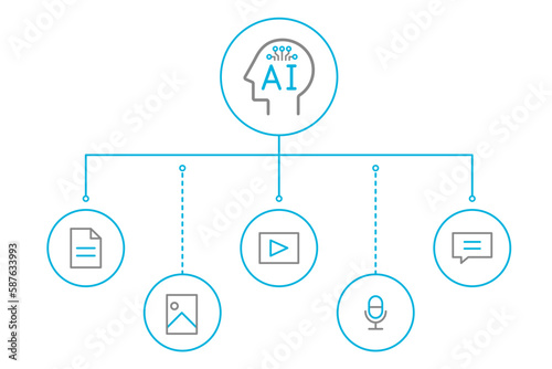 Generative AI concept, artificial intelligence content generator illustration.