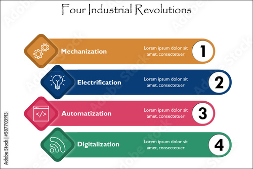 Four Industrial Revolutions - Mechanization, Electrification, Automatization, Digitalization. Infographic template with icons and description placeholder