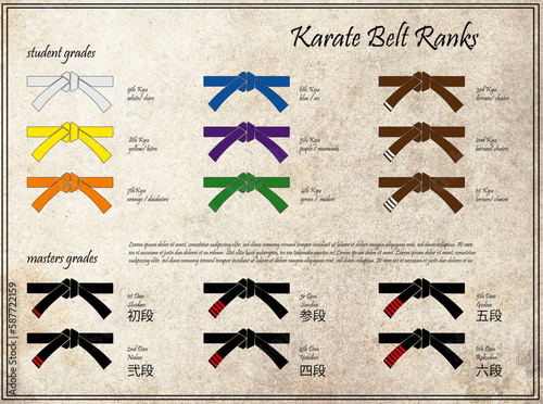 Karate Belt Ranks