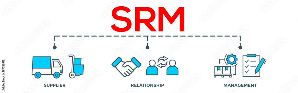 Srm supplier relationship management concept banner web illustration Srm supplier relationship management concept banner web illustration