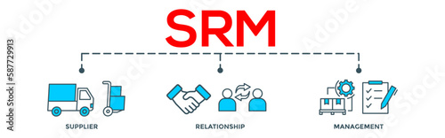 Srm. supplier relationship management concept  banner web illustration with icon of product, delivery, supply, chain, checklists, cycle, agreement, process, system