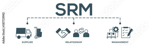 Srm. supplier relationship management concept  banner web illustration with icon of product, delivery, supply, chain, checklists, cycle, agreement, process, system