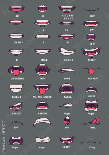 Lip sync character mouth animation. Lips sound pronunciation chart. Simple cartoon design 