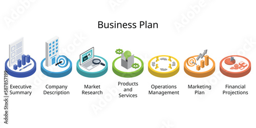 7 step of business plan is a formal document outlining the goals, direction, finances, team, and future planning of your business