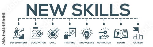 New skills concept banner web illustration with icon of development, occupation, goal, training, knowledge, motivation, learn and career