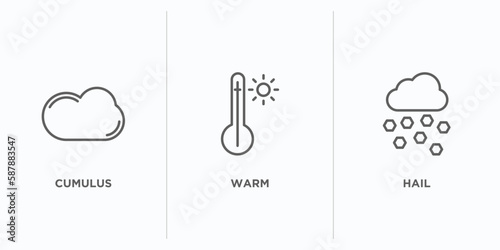 weather outline icons set. thin line icons such as cumulus, warm, hail vector. linear icon sheet can be used web and mobile