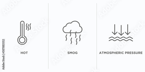 weather outline icons set. thin line icons such as hot, smog, atmospheric pressure vector. linear icon sheet can be used web and mobile
