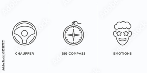 people skills outline icons set. thin line icons such as chauffer, big compass, emotions vector. linear icon sheet can be used web and mobile
