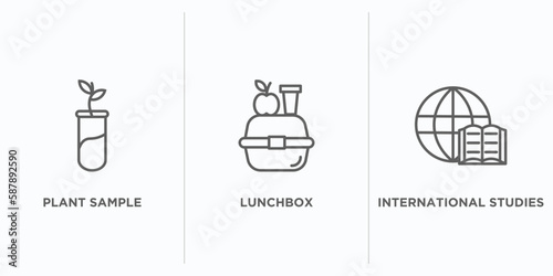 education outline icons set. thin line icons such as plant sample, lunchbox, international studies vector. linear icon sheet can be used web and mobile