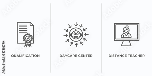 e learning and education outline icons set. thin line icons such as qualification, daycare center, distance teacher vector. linear icon sheet can be used web and mobile