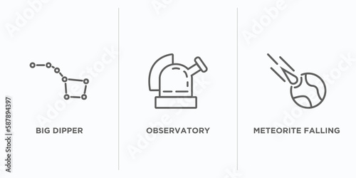 astronomy outline icons set. thin line icons such as big dipper, observatory, meteorite falling vector. linear icon sheet can be used web and mobile