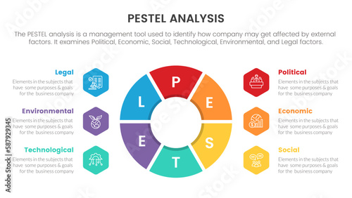 pestel business analysis tool framework infographic with pie chart circular shape 6 point stages concept for slide presentation