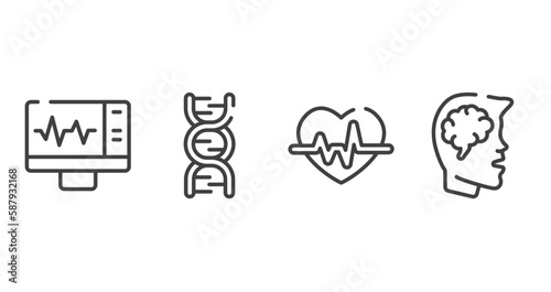 in the hospital outline icons set. thin line icons sheet included electrocardiogram on screen, dna sequence, heart with electrocardiogram, head with brain vector.