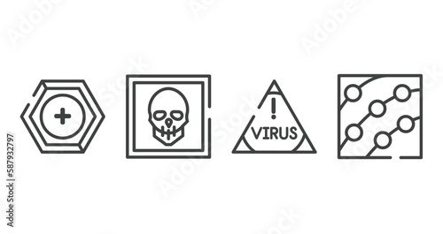 outline icons set. thin line icons sheet included prevention, skull, virus warning, dermatitis vector.