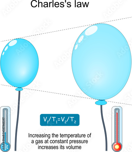Charles's law. relationship between volume and temperature