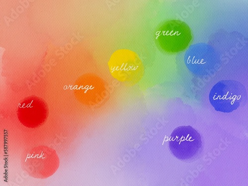 Tender rainbow colors watercolor blob, wash technique. Bright rainbow colors brush. Colorful watercolour round paint spots set, big dots illustration, design elements.