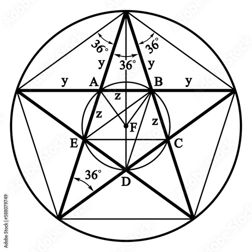 Pentagram vector illustration. Pythagorean star. Mathematics, education. Regular geometric figure icon