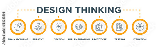 Photography Design thinking process infographic banner web icon vector illustration concept