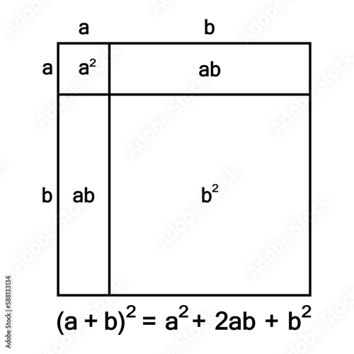 Proof of (a+b)2 formula in geometric method. Square of a sum. Mathematics illustration photo