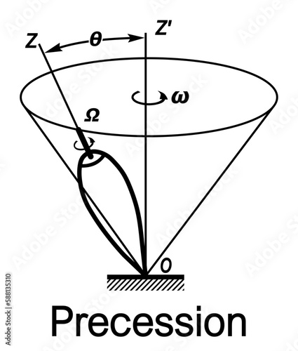 Precession vector illustration. Direction of spinning top precession