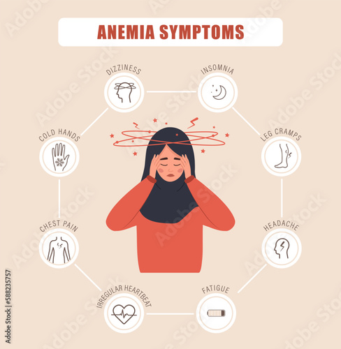 Anemia symptoms poster. Sad arabian woman with dizziness. Headache, dyspnea and irregular heartbeat. Medical infographic of blood disease. Low hemoglobin. Vector illustration in flat cartoon style.