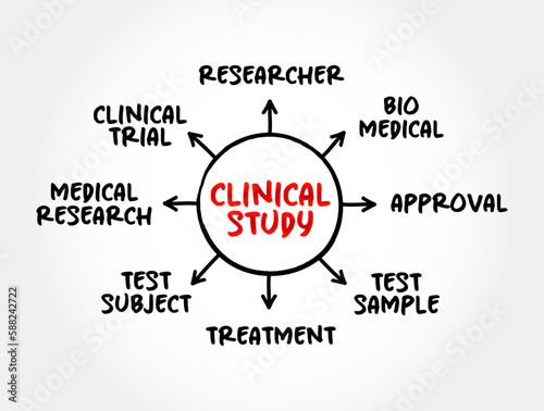 Clinical study - tests how well new medical approaches work in people, medical mind map concept for presentations and reports