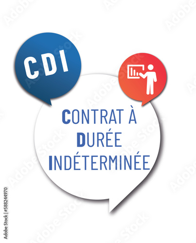 CDI - contrat à durée indéterminée 