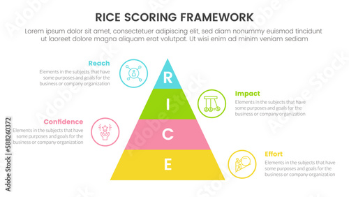 rice scoring model framework prioritization infographic with pyramid shape vertical information concept for slide presentation
