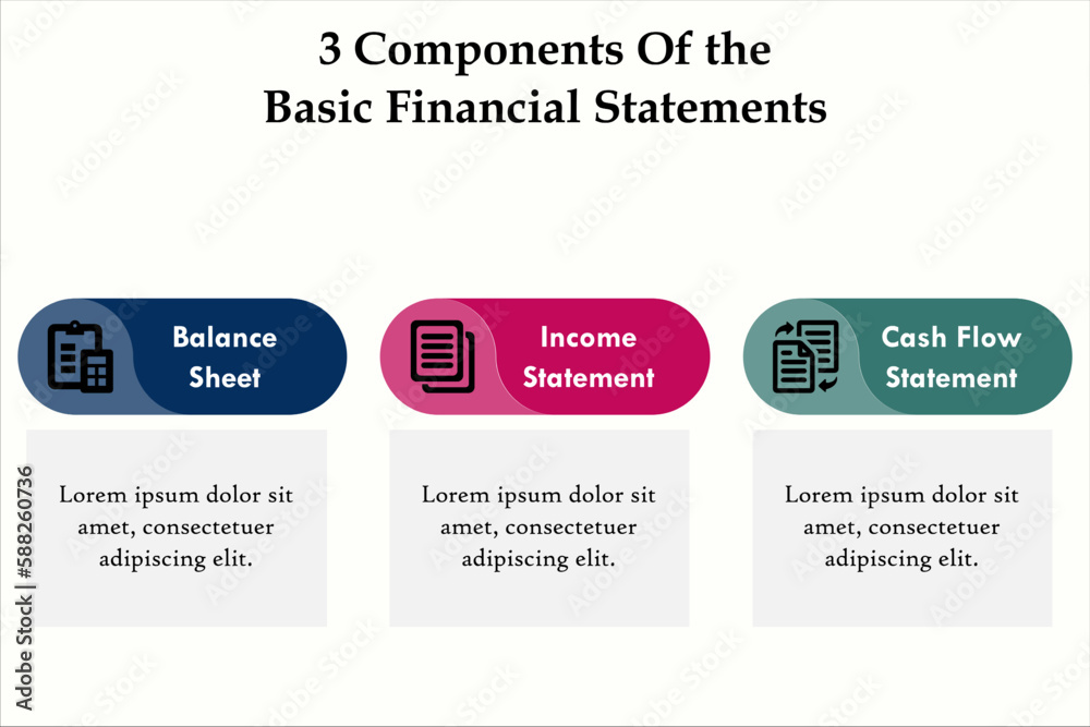 three components of basic financial statements - Balance sheet, Income statement, cash flow statement. Infographic template with icons and description placeholder