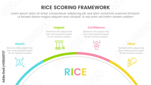 rice scoring model framework prioritization infographic with half circle circular information concept for slide presentation