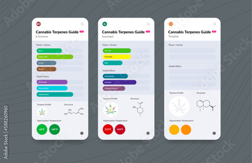 UI Cannabis Terpene Guide Information Chart. Aroma and Flavor with Health Benefits and Vaporize Temperature. Vector.