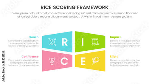 rice scoring model framework prioritization infographic with big center shape symmetric information concept for slide presentation