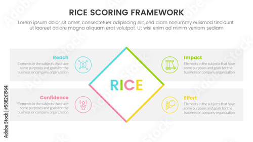 rice scoring model framework prioritization infographic with rotate rectangle box four point list information concept for slide presentation