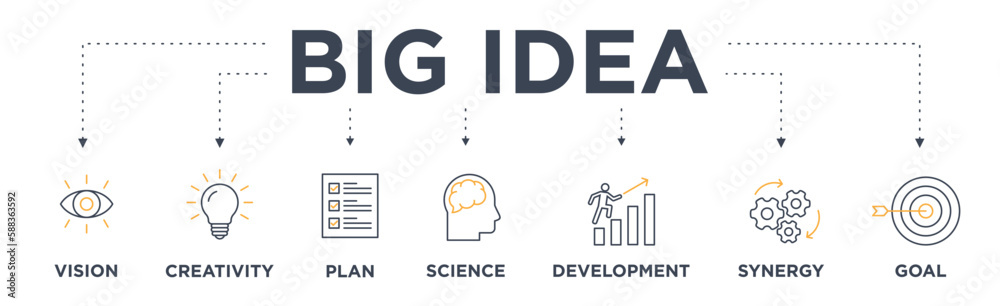 Big idea banner web icon vector illustration concept with icon of vision, creativity, plan, science, development, synergy and goal Big idea banner web icon vector illustration concept with icon of vision, creativity, plan, science, development, synergy and goal