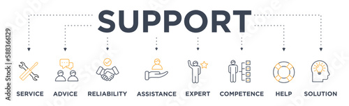 Support banner web icon vector illustration concept with icon of service, advice, reliability, assistance, expert, competence, help and solution