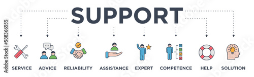 Support banner web icon vector illustration concept with icon of service, advice, reliability, assistance, expert, competence, help and solution