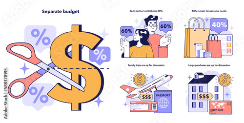Separate family budget set. Household earnings and expenses accounting
