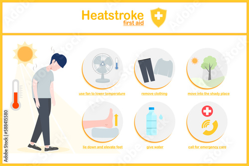 vector illustration infographic of heatstroke first aid