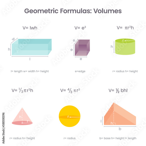 Geometric Formulas mathematics educational vector infographic 
