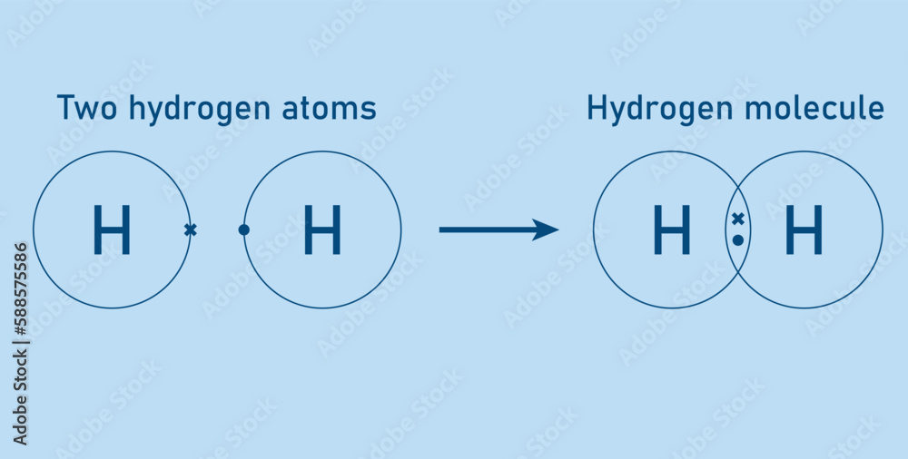 hydrogen molecule diagram