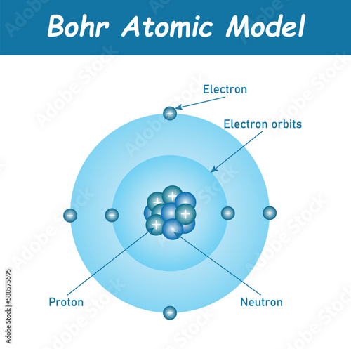 Bohr atomic model of atom. Proton, neutron, electron and electron orbits. Atomic structure model. Vector illustration isolated on white background.
