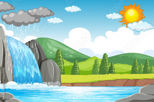 The water cycle on Earth concept