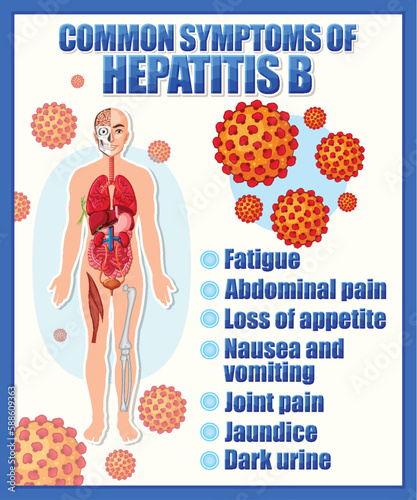 Informative poster of common symptoms Hepatitis B