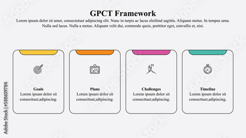 Infographic presentation template of GPCT lead prospecting model.