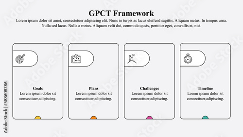 Infographic presentation template of GPCT lead prospecting model.
