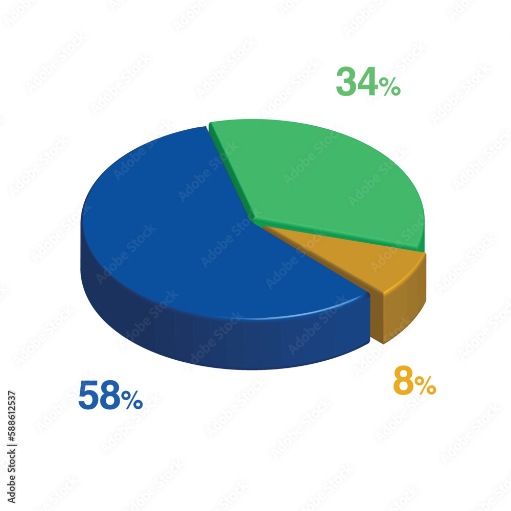 Obraz premium 58 34 8 percent 3d Isometric 3 part pie chart diagram for business presentation. Vector infographics illustration eps.