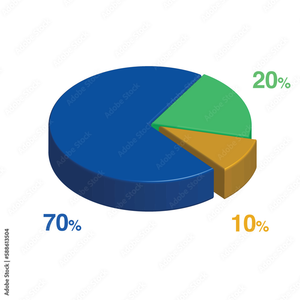 Obraz premium 70 20 10 percent 3d Isometric 3 part pie chart diagram for business presentation. Vector infographics illustration eps.